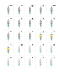 Cartridge Trial Set